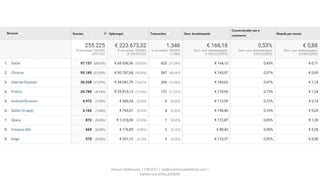 Arnout Hellemans | CW2017 | cw@onlinemarkethink.com |
twitter.com/HELLEMANS
 