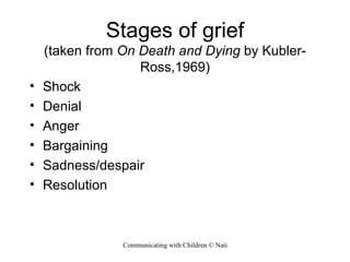Stages of grief (taken from  On Death and Dying  by Kubler-Ross,1969) Shock Denial Anger Bargaining Sadness/despair Resolution 