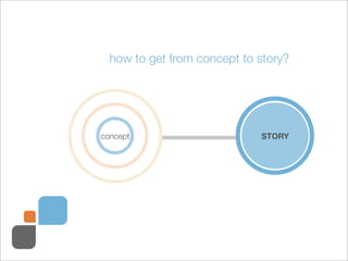 how to get from concept to story?




concept                      STORY
 