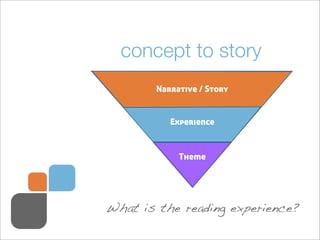 concept to story
        Narrative / Story


           Experience


             Theme




What is the reading experience?
 