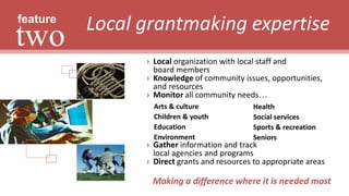 Local grantmaking expertisefeature
two
Making a difference where it is needed most
Arts & culture
Children & youth
Education
Environment
Health
Social services
Sports & recreation
Seniors
› Gather information and track
local agencies and programs
› Direct grants and resources to appropriate areas
› Local organization with local staff and
board members
› Knowledge of community issues, opportunities,
and resources
› Monitor all community needs…
 
