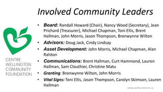 Involved Community Leaders
• Board: Randall Howard (Chair), Nancy Wood (Secretary), Jean
Prichard (Treasurer), Michael Chapman, Toni Ellis, Brent
Hallman, John Morris, Jason Thompson, Bronwynne Wilton
• Advisors: Doug Jack, Cindy Lindsay
• Asset Development: John Morris, Michael Chapman, Alan
Ralston
• Communications: Brent Hallman, Curt Hammond, Lauren
Hallman, Sam Clouthier, Christine Matu
• Granting: Bronwynne Wilton, John Morris
• Vital Signs: Toni Ellis, Jason Thompson, Carolyn Skimson, Lauren
Hallman www.cwcfoundation.ca
 