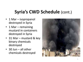 Syria’s CWD Schedule (cont.)
• 1 Mar – isopropanol
destroyed in Syria
• 1 Mar – remaining
mustard in containers
destroyed in Syria
• 31 Mar – mustard & key
binary chemicals
destroyed
• 30 Jun – all other
chemicals destroyed
5
 