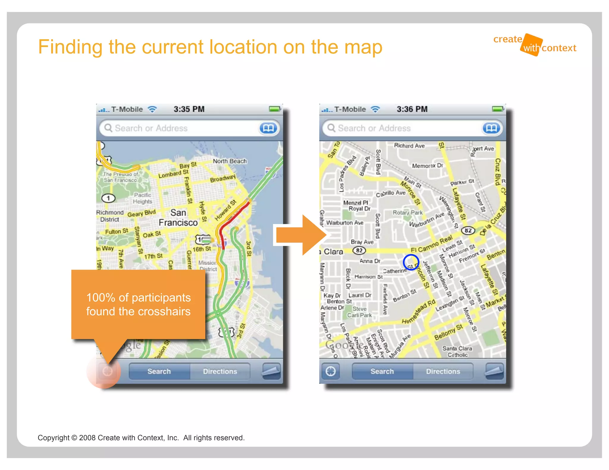 How People Use Iphone