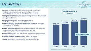 NASDAQ:CWCO
Revenue Growth
($millions)
17
Key Takeaways
• Expert in all facets of desalination plants and water
distribution systems with decades of experience
• Long-term contracts provide recurring revenue stream with
margin protection
• High-growth global market opportunities
• Manufacturing operations diversifies revenue, provides
access to U.S. market
• PERC acquisition diversifies revenue sources and provides
opportunity for further expansion in the U.S.
• Favorable organic and acquisitive expansion opportunities
• Strong balance sheet supports ability to invest
• Rosarito project anticipated to be transformative
$55.3M
$59.4M
$65.7M
$69.2M
2016 2017 2018 TTM
Dividend Yield: 1.9%
Revenue excludes CW-Belize which was sold in February 2019.
 