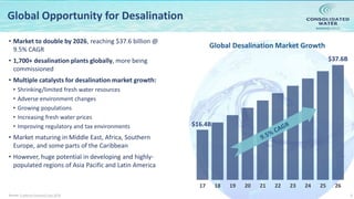 NASDAQ:CWCO
$16.4B
$37.6B
17 18 19 20 21 22 23 24 25 26
5
Global Opportunity for Desalination
• Market to double by 2026, reaching $37.6 billion @
9.5% CAGR
• 1,700+ desalination plants globally, more being
commissioned
• Multiple catalysts for desalination market growth:
• Shrinking/limited fresh water resources
• Adverse environment changes
• Growing populations
• Increasing fresh water prices
• Improving regulatory and tax environments
• Market maturing in Middle East, Africa, Southern
Europe, and some parts of the Caribbean
• However, huge potential in developing and highly-
populated regions of Asia Pacific and Latin America
Source: Credence Research Sep 2018
Global Desalination Market Growth
 