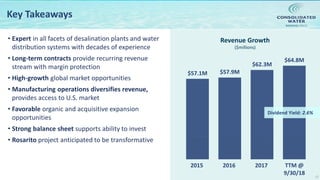 NASDAQ:CWCO
Revenue Growth
($millions)
17
Key Takeaways
• Expert in all facets of desalination plants and water
distribution systems with decades of experience
• Long-term contracts provide recurring revenue
stream with margin protection
• High-growth global market opportunities
• Manufacturing operations diversifies revenue,
provides access to U.S. market
• Favorable organic and acquisitive expansion
opportunities
• Strong balance sheet supports ability to invest
• Rosarito project anticipated to be transformative
$57.1M $57.9M
$62.3M
$64.8M
2015 2016 2017 TTM @
9/30/18
Dividend Yield: 2.6%
 