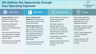 NASDAQ:CWCO
We Address this Opportunity through
Four Operating Segments
Retail Water Bulk Water Manufacturing Services
Cayman Islands: Exclusive
government license to
operate as a water utility.
We produce and supply
water to residential,
commercial and government
customers.
We service two of the three
most populated and rapidly
developing areas on Grand
Cayman Island.
Retail TTM revenue: $24.0M
or 37% of total revenue.
Cayman Islands & The
Bahamas: We produce and
supply water to government-
owned distributors.
British Virgin Islands: We
own 43.53% of the equity
rights of Ocean Conversion
(BVI) Ltd., which produces
and supplies bulk water to
the British Virgin Islands
Water & Sewerage
Department
Bulk revenue TTM: $33.3M
or 51% of total revenue.
We manufacture and service
a wide range of water-
related products.
We design, engineer,
manage, operate, and
provide other services for
commercial, municipal and
industrial water production,
supply and treatment.
Substantially all customers
are U.S. companies.
Manufacturing TTM revenue:
$6.3M or 10% of total
revenue.
We provide desalination
plant management and
operating services for
affiliated companies.
We design, construct, finance
and sell desalination plants
to third parties.
In 2017, services generated
~1% of consolidated
revenues.
Services revenue TTM:
$1.2M or 2% of total
revenue.
6
 