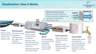 NASDAQ:CWCO
8
Desalination: How it Works
Intake
Water sourced
directly from the
ocean or from
seawater well.
Reverse Osmosis Process
Semi-permeable membrane
breaks connection between salt
and water molecules by
rejecting the salt.
Pretreatment
Filtered to remove
suspended
particles (sand,
grit, algae), and
chemicals
(hydrocarbons).
Desalination
Water pumped
through special
membrane.
Removes >99%
dissolved solids (salt,
minerals), bacteria,
and viruses.
40% conversion from
salt to fresh water.
Waste
Brine discharged
in environmentally
responsible
manner into
ocean or deep
injection well.
Post-treatment
Water chlorinated
and pH adjusted as
needed.
Minerals can be
added to match taste
of existing water
supply.
To the Public
Potable water stored
and released to
municipal customers
(bulk) or distributed
through our utility
directly to end users
(retail).
 