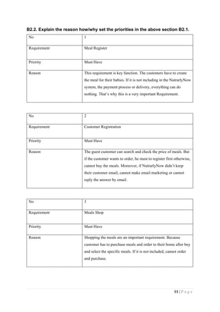 11 | P a g e
B2.2. Explain the reason how/why set the priorities in the above section B2.1.
No 1
Requirement Meal Register
Priority Must Have
Reason This requirement is key function. The customers have to create
the meal for their babies. If it is not including in the NutrarlyNow
system, the payment process or delivery, everything can do
nothing. That’s why this is a very important Requirement.
No 2
Requirement Customer Registration
Priority Must Have
Reason The guest customer can search and check the price of meals. But
if the customer wants to order, he must to register first otherwise,
cannot buy the meals. Moreover, if NutrarlyNow didn’t keep
their customer email, cannot make email marketing or cannot
reply the answer by email.
No 3
Requirement Meals Shop
Priority Must Have
Reason Shopping the meals are an important requirement. Because
customer has to purchase meals and order to their home after buy
and select the specific meals. If it is not included, cannot order
and purchase.
 