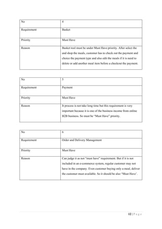 12 | P a g e
No 4
Requirement Basket
Priority Must Have
Reason Basket tool must be under Must Have priority. After select the
and shop the meals, customer has to check out the payment and
choice the payment type and also edit the meals if it is need to
delete or add another meal item before a checkout the payment.
No 5
Requirement Payment
Priority Must Have
Reason It process is not take long time but this requirement is very
important because it is one of the business income from online
B2B business. So must be “Must Have” priority.
No 6
Requirement Order and Delivery Management
Priority Must Have
Reason Can judge it as not “must have” requirement. But if it is not
included in an e-commerce system, regular customer may not
have in the company. Even customer buying only a meal, deliver
the customer must available. So it should be also “Must Have’.
 