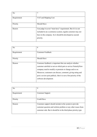 13 | P a g e
No 7
Requirement VAT and Shipping Cost
Priority Should Have
Reason Can judge it as not “must have” requirement. But if it is not
included in an e-commerce system, regular customer may not
have in the company. So it should be developed as second
priority.
No 8
Requirement Customer Feedback
Priority Should Have
Reason Customer feedback is important that can analysis whether
customer satisfied or not on which part or service NutrarlyNow
company need to modify or promote or change and so on.
Moreover, customers can discuss, comment, giving rating and
post a review post publicly. But it is not a first priority of the
software development.
No 9
Requirement Customer Support
Priority Could Have
Reason Customer support should include in the system to provide
customer question and website problem or any other issues from
customer side. But it should be in the third phase priority type.
 