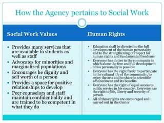 How the Agency pertains to Social Work

Social Work Values                   Human Rights

 Provides many services that           Education shall be directed to the full
                                         development of the human personality
    are available to students as         and to the strengthening of respect for
    well as staff                        human rights and fundamental freedoms
                                        Everyone has duties to the community in
   Advocates for minorities and         which alone the free and full development
    marginalized populations             of his personality is possible
   Encourages he dignity and           Everyone has the right freely to participate
                                         in the cultural life of the community, to
    self worth of a person               enjoy the arts and to share in scientific
                                         advancement and its benefits
   Provides a space for positive       Everyone has the right of equal access to
    relationships to develop             public service in his country. Everyone has
                                         the right to life, liberty and security of
   Peer counselors and staff            person.
    maintain confidentiality and        All of these rights are encouraged and
    are trained to be competent in       carried out in the Center
    what they do
 