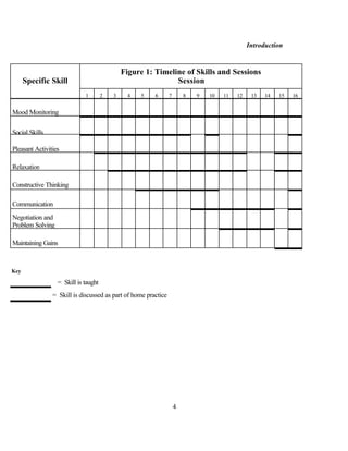 Introduction


                                              Figure 1: Timeline of Skills and Sessions
      Specific Skill                                          Session
                             1        2   3    4   5    6       7       8   9   10   11   12    13   14   15   16


Mood Monitoring

Social Skills

Pleasant Activities

Relaxation

Constructive Thinking

Communication
Negotiation and
Problem Solving

Maintaining Gains



Key

                  = Skill is taught
                = Skill is discussed as part of home practice




                                                                    4
 