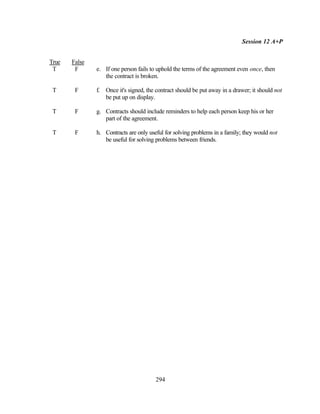 Session 12 A+P


True   False
 T      F      e. If one person fails to uphold the terms of the agreement even once, then
                  the contract is broken.

 T      F      f. Once it's signed, the contract should be put away in a drawer; it should not
                  be put up on display.

 T      F      g. Contracts should include reminders to help each person keep his or her
                  part of the agreement.

 T      F      h. Contracts are only useful for solving problems in a family; they would not
                  be useful for solving problems between friends.




                                        294
 