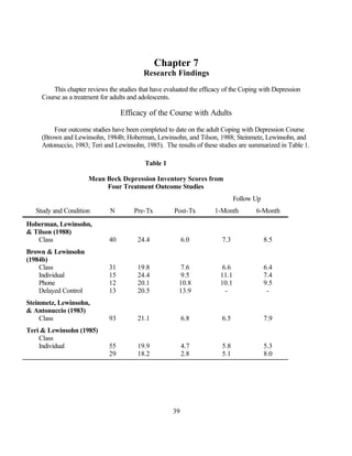 Chapter 7
                                           Research Findings
         This chapter reviews the studies that have evaluated the efficacy of the Coping with Depression
     Course as a treatment for adults and adolescents.

                                   Efficacy of the Course with Adults

         Four outcome studies have been completed to date on the adult Coping with Depression Course
     (Brown and Lewinsohn, 1984b; Hoberman, Lewinsohn, and Tilson, 1988; Steinmetz, Lewinsohn, and
     Antonuccio, 1983; Teri and Lewinsohn, 1985). The results of these studies are summarized in Table 1.

                                            Table 1

                      Mean Beck Depression Inventory Scores from
                           Four Treatment Outcome Studies
                                                                                Follow Up
   Study and Condition         N        Pre-Tx         Post-Tx         1-Month         6-Month
Hoberman, Lewinsohn,
& Tilson (1988)
   Class                      40         24.4               6.0           7.3               8.5
Brown & Lewinsohn
(1984b)
    Class                     31         19.8             7.6             6.6               6.4
    Individual                15         24.4             9.5            11.1               7.4
    Phone                     12         20.1            10.8            10.1               9.5
    Delayed Control           13         20.5            13.9              -                 -
Steinmetz, Lewinsohn,
& Antonuccio (1983)
     Class                    93         21.1               6.8           6.5               7.9
Teri & Lewinsohn (1985)
    Class
    Individual                55         19.9               4.7           5.8               5.3
                              29         18.2               2.8           5.1               8.0




                                                       39
 