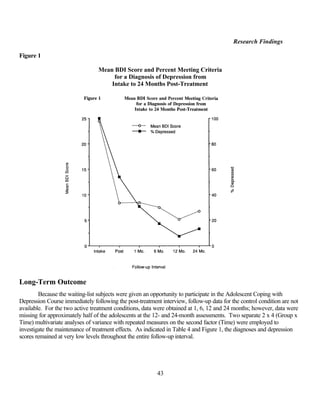 Research Findings

Figure 1

                                 Mean BDI Score and Percent Meeting Criteria
                                      for a Diagnosis of Depression from
                                     Intake to 24 Months Post-Treatment




Long-Term Outcome
        Because the waiting-list subjects were given an opportunity to participate in the Adolescent Coping with
Depression Course immediately following the post-treatment interview, follow-up data for the control condition are not
available. For the two active treatment conditions, data were obtained at 1, 6, 12 and 24 months; however, data were
missing for approximately half of the adolescents at the 12- and 24-month assessments. Two separate 2 x 4 (Group x
Time) multivariate analyses of variance with repeated measures on the second factor (Time) were employed to
investigate the maintenance of treatment effects. As indicated in Table 4 and Figure 1, the diagnoses and depression
scores remained at very low levels throughout the entire follow-up interval.




                                                          43
 