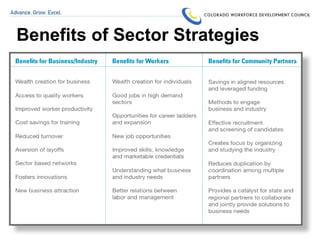 Benefits of Sector Strategies 