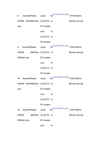 9

channelsPlastic

CWDM

Local:

9x

M-S-09-XXX-X-AB§

MUXABS Box LC,SC,FC or

only

1310/1550nm,
Monitor port etc.

ST simplex
Line:

1x

LC,SC,FC or
ST simplex
9

channelsPlastic

CWDM

Local:

9x

D-S-09-XXX-X-AB§

ABS Box LC,SC,FC or

DEMUX only

1310/1550nm,
Monitor port etc.

ST simplex
Line:

1x

LC,SC,FC or
ST simplex
16

channelsPlastic

CWDM

Local:

16x

M-S-16-XXX-X-AB§

MUXABS Box LC,SC,FC or

only

1310/1550nm,
Monitor port etc.

ST simplex
Line:

1x

LC,SC,FC or
ST simplex
16

channelsPlastic

CWDM
DEMUX only

Local:

16x

ABS Box LC,SC,FC or
ST simplex
Line:

1x

D-S-16-XXX-X-AB§

1310/1550nm,
Monitor port etc.

 
