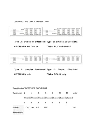 CWDM MUX and DEMUX Example Types:

Type A: Duplex Bi-Directional Type B: Simplex Bi-Directional
CWDM MUX and DEMUX

Type

C:

Simplex

CWDM MUX and DEMUX

Directional Type

CWDM MUX only

D:

Simplex

Directional

CWDM DEMUX only

SpecificationFIBERSTORE COPYRIGHT
Parameter

2

4

5

8

9

16

18

Units

ChannelChannelChannelChannelChannelChannelChannel
s
Center
Wavelength

s

s

s

1270, 1290, 1310, ....... 1610

s

s

s
nm

 