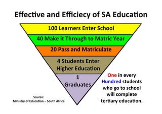 Cwed - Roles And Responsibilities Of Heads Of Department In Curriculu…