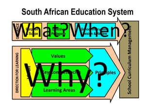 Cwed - Roles And Responsibilities Of Heads Of Department In Curriculu…
