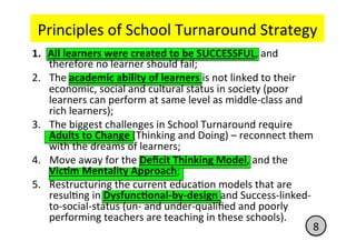 Cwed - Roles And Responsibilities Of Heads Of Department In Curriculu…
