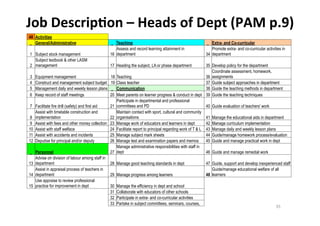 Cwed - Roles And Responsibilities Of Heads Of Department In Curriculu…