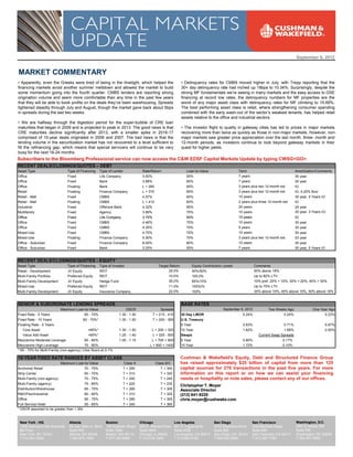 September 6, 2012


MARKET COMMENTARY
• Apparently, even the Greeks were tired of being in the limelight, which helped the                        • Delinquency rates for CMBS moved higher in July, with Trepp reporting that the
financing markets avoid another summer meltdown and allowed the market to build                             30+ day delinquency rate had inched up 18bps to 10.34%. Surprisingly, despite the
some momentum going into the fourth quarter. CMBS lenders are reporting strong                              strong MF fundamentals we’re seeing in many markets and the easy access to GSE
origination volume and seem more comfortable than any time in the past few years                            financing at record low rates, the delinquency numbers for MF properties are the
that they will be able to book profits on the deals they’ve been warehousing. Spreads                       worst of any major asset class with delinquency rates for MF climbing to 15.69%.
tightened steadily through July and August, though the market gave back about 5bps                          The best performing asset class is retail, where strengthening consumer spending
in spreads during the last two weeks.                                                                       combined with the early wash-out of the sector’s weakest tenants, has helped retail
                                                                                                            assets relative to the office and industrial sectors.
• We are halfway through the digestion period for the super-bubble of CRE loan
maturities that began in 2009 and is projected to peak in 2013. The good news is that                       • The investor flight to quality in gateway cities has led to prices in major markets
CRE maturities decline significantly after 2013, with a smaller spike in 2016-17                            recovering more than twice as quickly as those in non-major markets. However, non-
comprised of 10-year deals originated in 2006 and 2007. The bad news is that the                            major markets saw greater price appreciation over the last month, three- month and
lending volume in the securitization market has not recovered to a level sufficient to                      12-month periods, as investors continue to look beyond gateway markets in their
fill the refinancing gap, which means that special servicers will continue to be very                       quest for higher yields.
busy for the next 18-24 months.
Subscribers to the Bloomberg Professional service can now access the C&W EDSF Capital Markets 10
             2        3            4                   5                8                     Update by typing CWSG<GO>.
                                                                                                                    18
RECENT DEALS/CLOSINGS/QUOTES – DEBT
Asset Type                      Type of Financing       Type of Lender           Rate/Return                    Loan-to-Value                   Term                                    Amortization/Comments
Office                          Fixed                   Life Company             3.50%                          55%                             7 years                                 30 year
Office                          Fixed                   Bank                     3.88%                          65%                             7 years                                 30 year
Office                          Floating                Bank                     L + 285                        65%                             3 years plus two 12-month ext.          IO
Retail                          Floating                Finance Company          L + 375                        65%                             3 years plus two 12-month ext.          IO, 4.25% floor
Retail - Mall                   Fixed                   CMBS                     4.57%                          60%                             10 years                                30 year, 5 Years IO
Retail - Mall                   Floating                CMBS                     L + 410                        60%                             2 years plus three 12-month ext.        IO
Industrial                      Fixed                   Offshore Bank            4.32%                          65%                             24 years                                24 year
Multifamily                     Fixed                   Agency                   3.89%                          75%                             10 years                                30 year, 3 Years IO;
Office                          Fixed                   Life Company             3.75%
                                                                                 3 75%                          50%                             10 years                                IO
Office                          Fixed                   CMBS                     4.46%                          75%                             10 years                                30 year
Office                          Fixed                   CMBS                     4.35%                          70%                             5 years                                 30 year
Mixed-Use                       Fixed                   CMBS                     4.75%                          75%                             10 years                                30 year
Mixed-Use                       Floating                Finance Company          5.50%                          70%                             3 years plus two 12-month ext.          23 year
Office - Suburban               Fixed                   Finance Company          6.00%                          80%                             10 years                                30 year
Office - Suburban               Fixed                   Bank                     3.25%                          55%                             7 years                                 30 year, 5 Years IO

                    2                               3                       4                             5 8                                                                      10
RECENT DEALS/CLOSINGS/QUOTES - EQUITY
Asset Type                      Type of Financing       Type of Investor                   Target Return           Equity Contribution Levels              Comments
Retail - Development            JV Equity               REIT                                     25.0%             50%/50%                                 50% above 18%
Multi-Family Portfolio          Preferred Equity        REIT                                     10.5%             100.0%                                  Up to 82% LTV
Multi-Family Development        JV Equity               Hedge Fund                               35.0%             85%/15%                                 10% pref, 20% > 10%, 30% > 20%, 40% > 30%
Mixed-Use                       Preferred Equity        REIT                                     11.0%             100%/%                                  Up to 75% LTV
Multi-Family Development        JV Equity               Insurance Company                        22.0%             100%                                    35% above 10%, 45% above 15%, 50% above 18%


SENIOR & SUBORDINATE LENDING SPREADS                                                                        BASE RATES
                           Maximum Loan-to-Value                      DSCR                  Spreads                                    September 6, 2012           Two Weeks Ago                   One Year Ago
Fixed Rate - 5 Years                   65 - 70%                   1.30 - 1.50          T + 215 - 415       30 Day LIBOR                           0.24%                   0.24%                          0.23%
Fixed Rate - 10 Years                 60 - 70%*                   1.30 - 1.50          T + 200 - 365       U.S. Treasury
Floating Rate - 5 Years                                                                                    5 Year                                 0.63%                     0.71%                         0.87%
   Core Asset                                <65%*                1.30 - 1.50          L + 200 + 325       10 Year                                1.62%                     1.68%                         2.00%
   Value Add Asset                           <65%*                1.25 - 1.40           L + 325 - 500      Swaps                                             Current Swap Spreads
Mezzanine Moderate Leverage                65 - 80%               1.05 - 1.15          L + 700 + 900       5 Year                                 0.80%                    0.17%
Mezzanine High Leverage                    75 - 90%                                   L + 900 + 1400       10 Year                                1.72%                    0.10%
* 65 - 70% for Multi-Family (non-agency); Libor floors at 0-1%

10-YEAR FIXED RATE RANGES BY ASSET CLASS                                                                   Cushman & Wakefield's Equity, Debt and Structured Finance Group
                          Maximum Loan-to-Value                     Class A              Class B/C         has raised approximately $25 billion of capital from more than 125
Anchored Retail                         70 - 75%                    T + 290                 T + 300        capital sources for 270 transactions in the past five years. For more
Strip Center                            65 - 70%                    T + 310                 T + 320        information on this report or on how we can assist your financing
Multi-Family (non-agency)               70 - 75%                    T + 240                 T + 245        needs or hospitality or note sales, please contact any of our offices.
                                                                                                                                                                         office
Multi-Family (agency)                   75 - 80%                    T + 225                 T + 230
                                                                                                           Christopher T. Moyer
Distribution/Warehouse                  65 - 70%                    T + 295                 T + 305        Associate Director
R&D/Flex/Industrial                     60 - 65%                    T + 310                 T + 325        (212) 841-9220
Office                                  65 - 75%                    T + 290                 T + 305        chris.moyer@cushwake.com
Full Service Hotel                      55 - 65%                    T + 340                 T + 365
* DSCR assumed to be greater than 1.35x


 New York - HQ                   Atlanta                   Boston               Chicago                 Los Angeles              San Diego              San Francisco                   Washington, D.C.
 1290 Avenue of the Americas     55 Ivan Allen Jr. Blvd.   125 Summer Street    200 S. Wacker Drive     601 S. Figueroa St.      4747 Executive Drive   One Maritime Plaza              2001 K Street, NW
 8th Floor                       Suite 700                 Suite 1500           Suite 2800              Suite 4700               Suite 900              Suite 900                       Suite 700
 New York, NY 10104              Atlanta, GA 30308         Boston, MA 02110     Chicago, IL 60606       Los Angeles, CA 90017    San Diego, CA 92121    San Francisco, CA 94111         Washington, DC 20006
 T 212 841 9200                  T 404 875 1000            T 617 330 6966       T 312 470 1800          T 213 955 5100           T 858 452 6500         T 415 397 1700                  T 202 467 0600
 