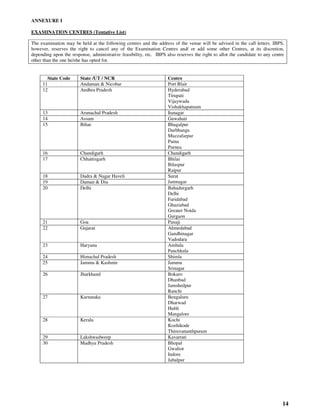 14
ANNEXURE I
EXAMINATION CENTRES (Tentative List)
The examination may be held at the following centres and the address of the venue will be advised in the call letters. IBPS,
however, reserves the right to cancel any of the Examination Centres and/ or add some other Centres, at its discretion,
depending upon the response, administrative feasibility, etc. IBPS also reserves the right to allot the candidate to any centre
other than the one he/she has opted for.
State Code State /UT / NCR Centre
11 Andaman & Nicobar Port Blair
12 Andhra Pradesh Hyderabad
Tirupati
Vijaywada
Vishakhapatnam
13 Arunachal Pradesh Itanagar
14 Assam Guwahati
15 Bihar Bhagalpur
Darbhanga
Muzzafarpur
Patna
Purnea
16 Chandigarh Chandigarh
17 Chhattisgarh Bhilai
Bilaspur
Raipur
18 Dadra & Nagar Haveli Surat
Jamnagar19 Daman & Diu
20 Delhi Bahadurgarh
Delhi
Faridabad
Ghaziabad
Greater Noida
Gurgaon
21 Goa Panaji
22 Gujarat Ahmedabad
Gandhinagar
Vadodara
23 Haryana Ambala
Panchkula
24 Himachal Pradesh Shimla
25 Jammu & Kashmir Jammu
Srinagar
26 Jharkhand Bokaro
Dhanbad
Jamshedpur
Ranchi
27 Karnataka Bengaluru
Dharwad
Hubli
Mangalore
28 Kerala Kochi
Kozhikode
Thiruvananthpuram
29 Lakshwadweep Kavarrati
30 Madhya Pradesh Bhopal
Gwalior
Indore
Jabalpur
 