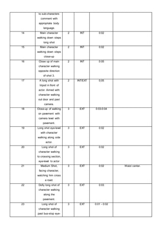 to sub-characters
comment with
appropriate body
language.
14 Main character
walking down steps
long shot
2 INT 0:02
15 Main character
walking down steps
close-up
2 INT 0:02
16 Close up of main
character walking
opposite direction
of shot 3.
2 INT 0:05
17 A long shot with
tripod in front of
actor. Aimed with
character walking
out door and past
camera.
2 INT/EXT 0;05
18 Close-up of walking
on pavement with
camera level with
pavement.
3 EXT 0:03-0:04
19 Long shot eye-level
with character
walking along side
actor.
3 EXT 0:02
20 Long shot of
character walking
to crossing section,
eye-level to actor
3 EXT 0:02
21 Medium Shot,
facing character,
watching him cross
a road.
3 EXT 0:02 Waist center.
22 Dolly long shot of
character walking
along the
pavement.
3 EXT 0:03
23 Long shot of
character walking
past bus-stop eye-
3 EXT 0:01 - 0:02
 