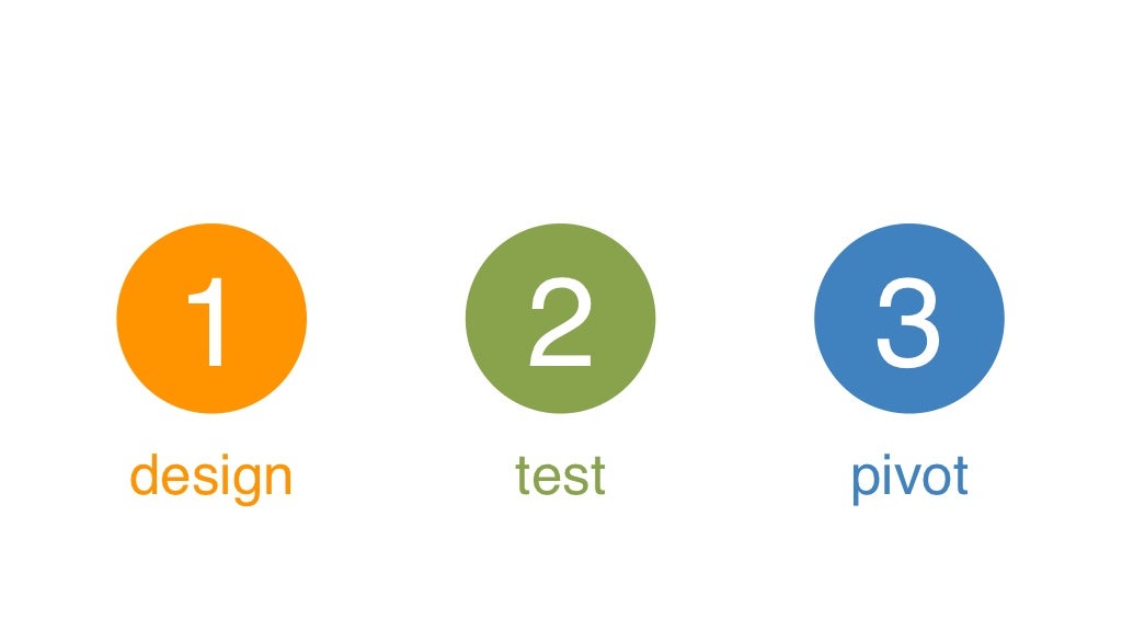 3 test pivotal supplier 2 pivot test 1 3design