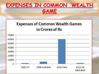 EXPENSES IN COMMON WEALTH
GAME
 