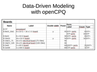 Data-Driven Modeling
with openCPQ
 