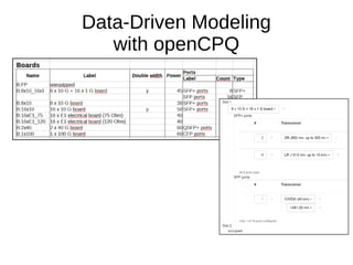 Data-Driven Modeling
with openCPQ
 