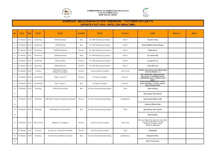 Cwg 2010 schedule 7 oct (day 5) update 6 oct 2350 india time
