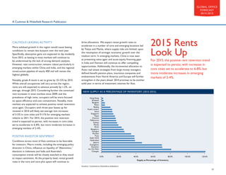GLOBAL OFFICE
FORECAST
2014-2015

A Cushman  Wakefield Research Publication

CAUTIOUS LEASING ACTIVITY
More subdued growth in the region would cause leasing
conditions to remain less buoyant over the next year.
Specifically, absorption gains are expected to dip modestly
from 2013, as leasing in most markets will continue to
be undermined by the lack of strong demand catalysts.
However, new construction remains robust particularly in
emerging markets within China and India, and the regional
construction pipeline of nearly 400 msf will remain the
highest globally.
Notably, grade A stock is set to grow by 10-15% by 2015.
While overall occupancies will vary across the region,
rents are still expected to advance annually by 1-2%, on
average, through 2015. Considering further the continued
rent increases in most markets since 2009, and the
prevalence of high rents, occupiers will be more focused
on space efficiency and cost containment. Notably, most
markets are expected to achieve positive rental reversions
once again. Occupiers with three-year leases up for
renewal in 2014 will likely see average rent increases
of 3-5% in core cities and 9-11% for emerging markets
relative to 2011. For 2015, the positive rent reversion
trend is expected to persist, with increases in core cities
set to accelerate to 6-8%, but more moderate increases in
emerging markets of 2-4%.

POSITIVE INVESTOR SENTIMENT
Conditions across most of Asia continue to be favorable
for investors. Macro trends, including the emerging policy
direction in China, influence on liquidity of “Abenomics,”
elections in Indonesia and India and Australia’s
consumption trends will be closely watched as they stand
to impact sentiment. At the property level, rental growth
rates in the core and core-plus space will continue to

drive allocations. We expect rental growth rates to
accelerate in a number of core and emerging locations led
by Tokyo and Manila, where supply risks are limited, upon
the resumption of stronger economic growth over the
medium term. In emerging markets, China is now seen
as presenting value again and acute equity financing gaps
in India and Vietnam will continue to offer compelling
opportunities. Additionally, the incremental allocation to
Asian real estate strategies from large money managers,
defined benefit pension plans, insurance companies and
endowments from North America and Europe will further
strengthen in the years ahead. 2014 promises to be another
solid year in terms of investment volumes for Asia.

2015 Rents
Look Up
For 2015, the positive rent reversion trend
is expected to persist, with increases in
core cities set to accelerate to 6-8%, but
more moderate increases in emerging
markets of 2-4%.

NEW SUPPLY AS A PERCENTAGE OF INVENTORY (2013-2015)
Hong Kong
Brisbane
Bangkok
Tokyo
Beijing
Kuala Lumpur
Seoul
Singapore
Taipei
Chennai
Melbourne
Sydney
Manila
Perth
Bengaluru
Shanghai
Mumbai
Pune
Delhi NCR
Hyderabad
Jakarta
Guangzhou
Shenzhen
Ho Chi Minh
Chengdu
0.0%

20.0%

40.0%

60.0%

80.0%

100.0%

120.0%

Supply as Percentage of Inventory
SOURCE: CUSHMAN  WAKEFIELD RESEARCH

12

 