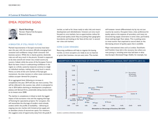 DECEMBER 2013

A Cushman  Wakefield Research Publication

EMEA: POSITIVE SIGNS
David Hutchings
Partner, Head of the European
Research Group

market, as well as for those ready to take risks and restart
development and refurbishment. Investors are very much
focused on core markets, but as opportunities reduce for
well-priced quality stock they are pushing their geographic
boundaries and looking at the ‘best-of-the-rest’ in second
tier cities and markets.

will however remain differentiated city by city not just
country by country. Occupiers have a clear preference for
quality space at the expense of secondary, and many are
encountering supply constraints in some cities, particularly
those seeking larger floor plates. This is pushing some
to move sooner than expected to secure deals on the
decreasing amount of quality space that is available.

SOME CLEAR WINNERS

Major international cities such as London, Stockholm
and Frankfurt have led in this recovery, but others are
now joining in, including some that had been in what
was Europe’s distressed fringe. Dublin, for example, has

A BRIGHTER, IF STILL MIXED FUTURE

At an aggregated level, following an increase in
completions this year, 2014 will also see more activity. This
will be reflected in the vacancy rate, which is anticipated to
rise in 2014 before declining as development completions
plateau and demand firms, potentially taking vacancy down
to its lowest since 2008.
The decline in completions is linked to both the lagged
impact of the eurozone crisis and the ongoing shortage
of financing for speculative projects. For occupiers, this
will exacerbate the shortage of modern stock already
evident within the profile of availability – delivering an
ongoing two-tier market with limited prime supply and
an abundant choice of second-tier space. For investors,
this suggests areas of opportunity away from the grade A
17

Returning confidence will help to reignite the leasing
market, as more occupiers are ready to act to improve
or grow their business, not just save costs. The market

ABSORPTION AS A PERCENTAGE OF INVENTORY VS. COMPOUND ANNUAL RENT GROWTH (2013-15)
14.0%

Compound Annual Rent Growth 2013-2015

Marked improvements in Europe’s economy have been
seen this year with the eurozone officially emerging from
recession and confidence rising in both consumer and
business sectors. While this is clearly positive, downside
risks are still very much in the picture. Growth is expected
to be slow overall and remain very mixed country by
country. Indeed, while the action of the European Central
Bank has been critical in underpinning confidence in the
region as a whole, austerity measures continue to weigh
on individual markets, making risks more local in nature.
Hence, as some of the core markets of Europe gain
momentum, the slow recovery in other areas continues to
subdue occupier demand for property.

12.0%

No markets
fall between
17% and 30%

10.0%
8.0%
London
6.0%
Budapest
Frankfurt
Luxembourg

4.0%
2.0%
Stockholm
0.0%
Brussels
-2.0%

-3.0%

Dublin

Munich

Istanbul
Moscow

Madrid
Zurich Amsterdam
Lisbon
Barcelona
Paris
Milan
Prague

0.0%

3.0%

6.0%

Bucharest

Warsaw
9.0%

12.0%

15.0%

Absorption as a Percentage of Inventory 2013-2015
SOURCE: CUSHMAN  WAKEFIELD RESEARCH

33.0%

36.0%

 