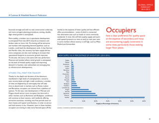 GLOBAL OFFICE
FORECAST
2014-2015

A Cushman  Wakefield Research Publication

bounced strongly and with no new construction underway
and more stringent planning procedures coming, doubledigit rental growth is anticipated.
More widely, a modest rise in speculative development
is anticipated from late 2014 onwards as investors and
lenders take on more risk. Pre-letting will be attractive
and markets with expanding demand pipelines, such as
London, could lead the development cycle. In key German
and Nordic cities, the recovery has been supply-led but
more companies are also now looking to increase their
operational footprint as economic growth improves.
To the east, the story is the same with star performers
Moscow and Istanbul where rental growth is anticipated
on the back of limited quality supply and improving
demand. In Istanbul, new submarkets are emerging due
to infrastructure developments.

OTHERS STILL WAIT FOR TAKEOFF
Thanks to the depth and duration of the downturn,
manifested in high levels of unemployment, concerns
over income levels and tight credit conditions, a number
of cities are blighted by an oversupply that will take
time to absorb and, in markets such as Rome, Lisbon
and Barcelona, occupiers can choose from a plethora of
options. To the east, new development in Warsaw and
Prague should attract more occupiers but here and in
other markets such as Bucharest and Budapest, conditions
will continue to favor tenants, with landlords offering
attractive incentives, including rent free periods even on
short leases and capital contributions, in order to attract
and hold tenants in situ. However, even in these markets,
occupiers are moving to take more favored space off the

market at the expense of lower quality and less efficient
office accommodation – some of which is converted
into alternative uses such as hotels or more commonly
residential. In time, this will limit quality supply and exert
mild upward pressure on rents as early as next year even
in some markets where vacancy is still high, such as Milan,
Madrid and Amsterdam.

Occupiers
have a clear preference for quality space
at the expense of secondary, and many
are encountering supply constraints in
some cities, particularly those seeking
larger floor plates.

NEW SUPPLY AS A PERCENTAGE OF INVENTORY (2013-2015)
Dublin
Madrid
Stockholm
London
Lisbon
Barcelona
Milan
Amsterdam
Zurich
Munich
Brussels
Paris
Budapest
Frankfurt
Luxembourg
Prague
Warsaw
Bucharest
Moscow
Istanbul
0.0%

10.0%

20.0%

30.0%

40.0%

50.0%

60.0%

Supply as Percentage of Inventory
SOURCE: CUSHMAN  WAKEFIELD RESEARCH

18

 