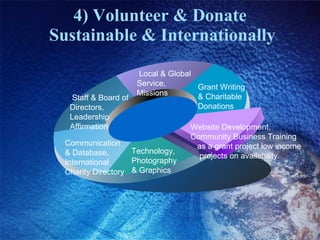 4) Volunteer & Donate  Sustainable & Internationally Grant Writing  & Charitable  Donations Local & Global Service,  Missions Staff & Board of Directors, Leadership Affirmation  Communication & Database, International  Charity Directory Technology, Photography  & Graphics Website Development,  Community Business Training  as a grant project low income projects on availability. 
