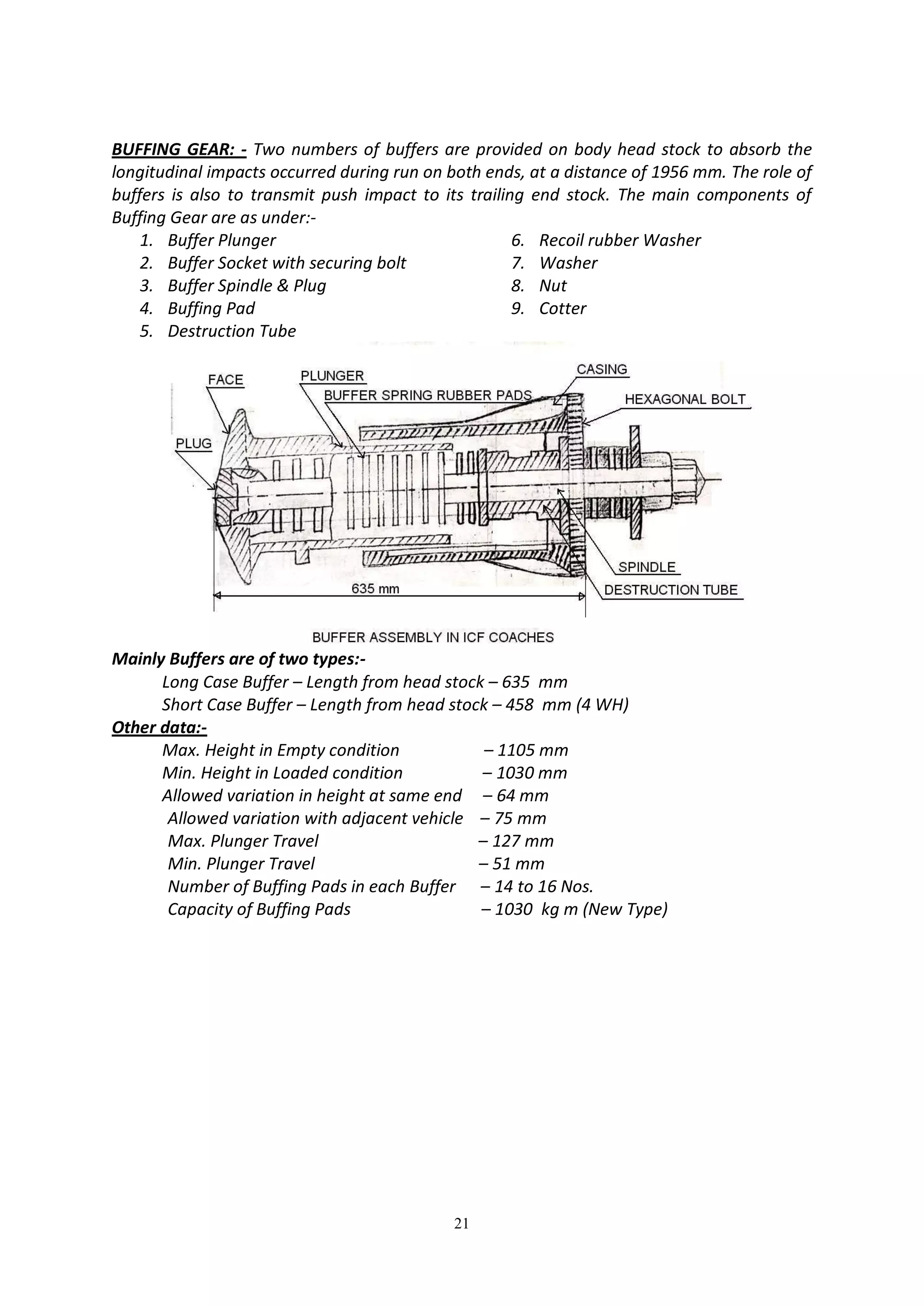 Hand Book On C W Pdf