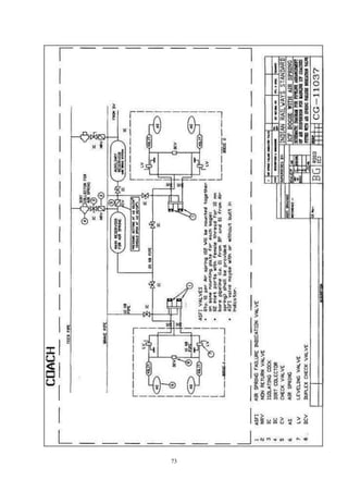 Tg Fitting In Cw System.pdf Hand book on C&W | PDF