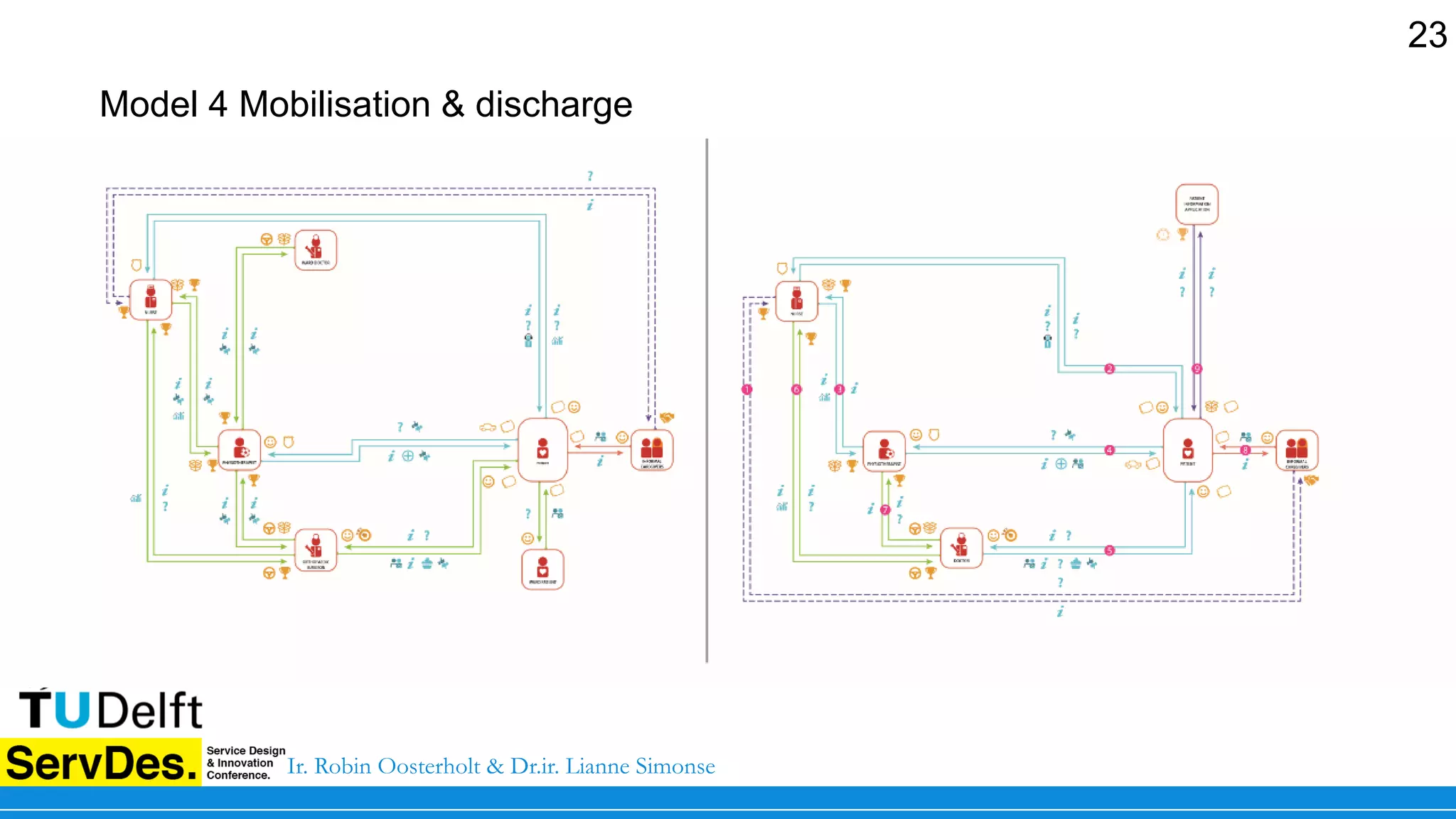 Service Pathway: a Case Study of Business Model Design in Healthcare ...