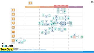 Robin Simonse Service Pathway: a Case Study of Business Model Design in Healthcare ...