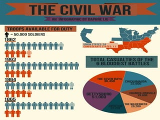 The Civil War-1861-1865
 