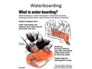 Waterboarding
 