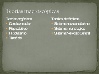 Teorias orgânicas Cardiovascular Reprodutivo Hipotálamo Tireóide Teorias  sistêmicas Sistema neuroendócrino Sistema imunológico Sistema Nervoso Central 