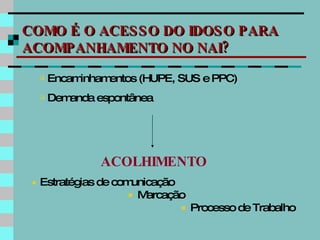 Encaminhamentos (HUPE, SUS e PPC)‏ Demanda espontânea ACOLHIMENTO COMO É O ACESSO DO IDOSO PARA ACOMPANHAMENTO NO NAI?    Estratégias de comunicação     Marcação       Processo de Trabalho 