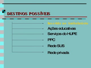 DESTINOS POSSÍVEIS Inserido no Ambulatório Ações educativas   Serviços do HUPE PPC Rede SUS Rede privada 