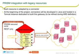 Copyright © 2016 Capgemini and Sogeti. All rights reserved. 11
PRISM integration with legacy resources
 Each resource is adapted by a connector
 At the beginning of the project, connectors will be developed in Java and hosted in a
Tomcat instance dedicated to build this gateway (to be refined during ARD definition)
PRISM secured
zone
REST only External resource APIs
REST / HTTP /
JWT
SABRE
DB
Filer A
Filer B
Filer C
SMTP
App E
App F
REST
API
REST
API
REST
API
REST
API
App F
adapter
App E
adapter
Filer adapter
DB adapter
Case by case protocol
SMTP
SMTP
adapter
 
